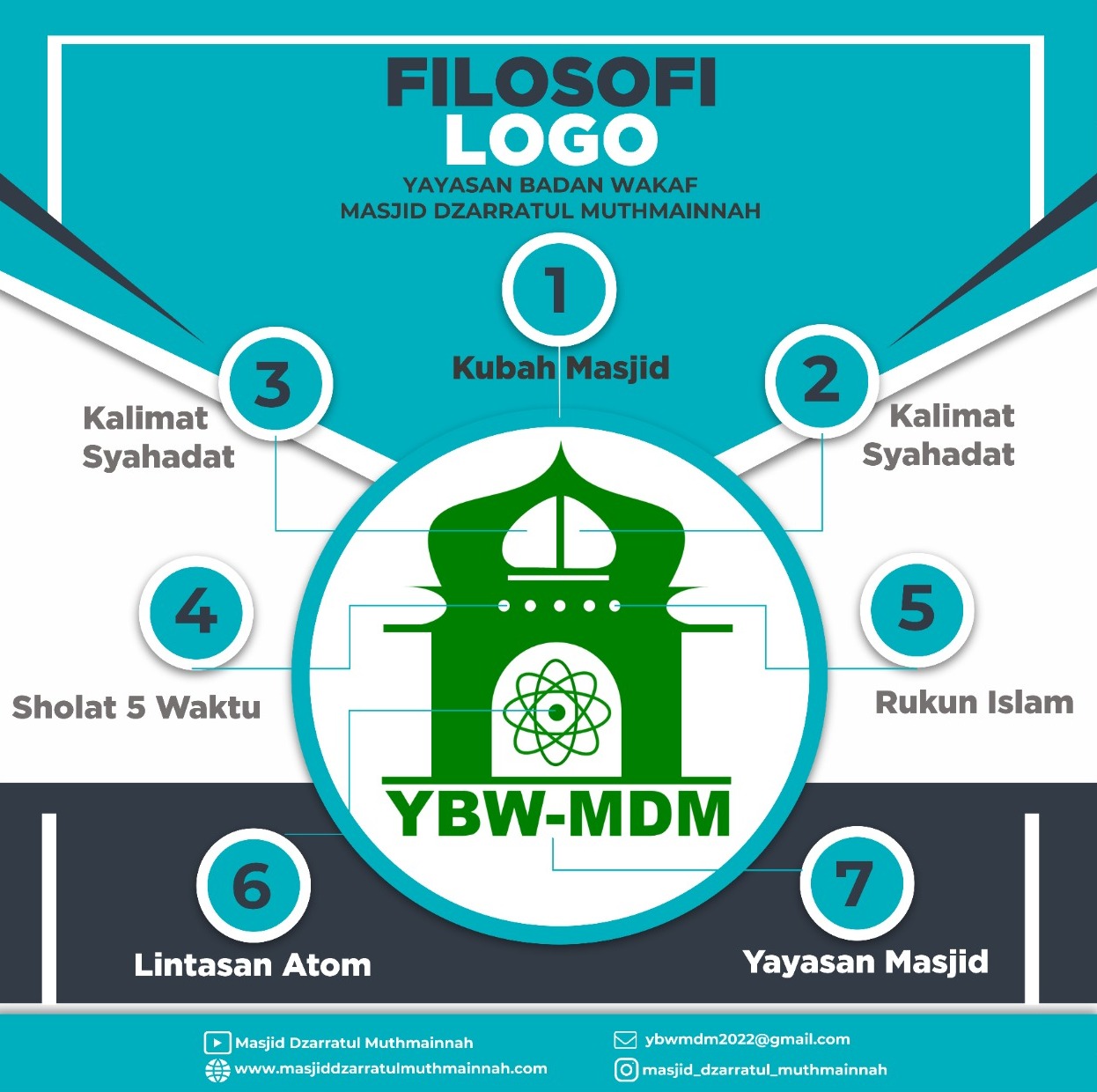 foto filosofi yayasan