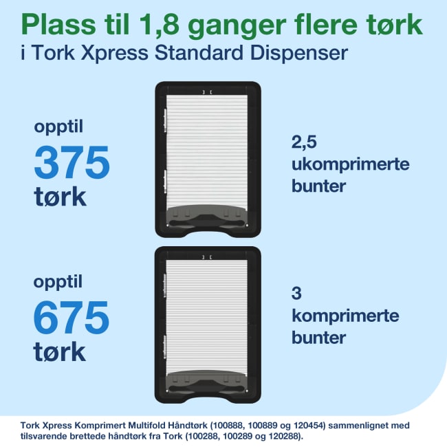 Dispenser Tork H2 Xpress sort plast Maske | Dyktige fagfolk
