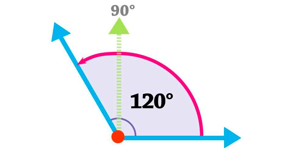 How Many Degrees Is An Obtuse