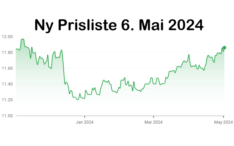 Ny Prisliste 6. Mai