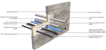 rockwool ablative coated batt installation diagram