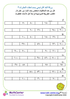 العدّ إلى الخلف بمضاعفات العشرة ورقة ٣