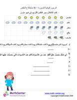 الرسوم البيانية للصورة ١ B استطلاع الطقس