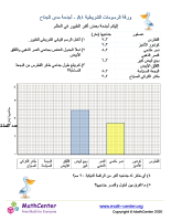 ورقة الرسومات الشريطية ٤A - أجنحة مدى الجناح