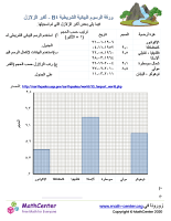 ورقة الرسوم البيانية الشريطية ٤B - أكبر الزلازل