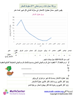 ورقة عمل ذات رسم خطي ٣F سقوط المطر