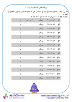 ورقة حقائق القسمة والضرب ٢