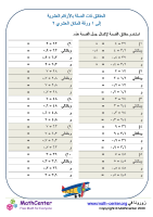 ورقة الحقائق ذات الصلة بالأرقام العشرية ٢