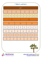 شرائط الكسور المختلطة ٢