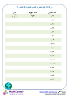 ورقة الأرقام العشرية للنسب المئوية & الكسور ٢