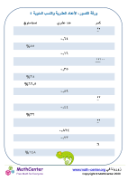 ورقة الكسور، الأعداد العشرية والنسب المئوية ٤
