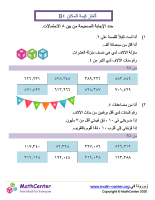 أحاجي القيمة المكانية لأعداد متعددة المنازل ٤B