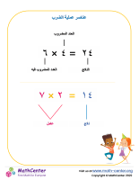 عناصر عملية الضرب