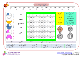 الرياضيات ٣