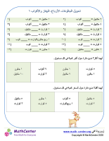 تحويل الجالونات، الأرباع، المكاييل والأكواب ١