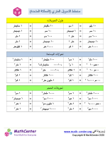 مخطط التحويل المتري (المملكة المتحدة)