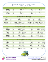 مخطط تحويل القياس - الطول (المملكة المتحدة)