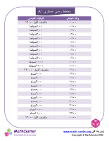 مخطط زمني عسكري ١A