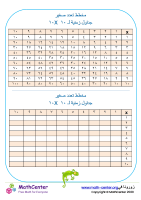 جدول الضرب المصغّر رقم ٣