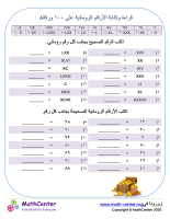 قراءة وكتابة الأرقام الرومانية إلى ١٠٠