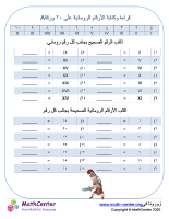 قراءة وكتابة الأرقام الرومانية إلى ٢٠