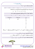 مضاعفات ورقة ٣:٢