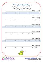 ورقة محور الأعداد إلى ٢٠٠ ١