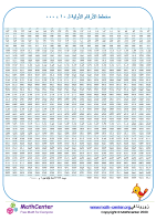 مخطط الأرقام الأولية لـ ١٠٠٠٠