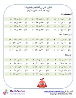 العثور على النسب المئوية ورقة ١