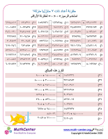 مقارنة أعداد ذات ٧ منازل ١