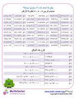 مقارنة أعداد ذات ٧ منازل ٢