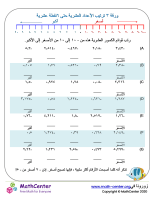 ورقة ترتيب الأعداد العشرية حتى ٣نقطة عشرية ورقة ٦