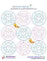 جدول ضرب العدد ٣ - الدوائر المستهدفة