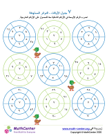 جدول ضرب العدد ٧ - الدوائر المستهدفة