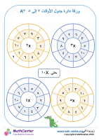 دائرة جداول الضرب لـ ٢ حتى ٥ ورقة ٣A