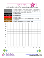 إحداثيات عيد الميلاد رقم 4