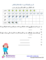 الرسوم البيانية للصورة 1 B استطلاع الطقس