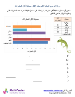 ورقة الرسوم البيانية الشريطية 3B - مسابقة أكل الحشرات