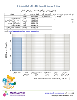 ورقة الرسومات الشريطية 4D - أكثر المتاحف زيارة