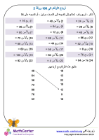 أرباع الأرقام إلى 100 ورقة 2