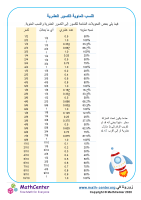 مخطط تحويل الكسور العشرية