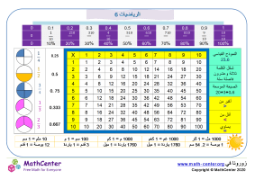 الرياضيات 6