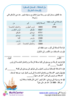 حل المشكلة - السمادل المسافرة