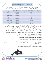 حل المشكلات - الحيتان (الوحدات المترية)