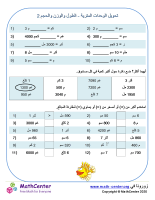 تحويل الوحدات المترية - الطول والوزن والحجم 2