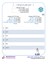 تحويل سيليوس إلى فهرنهايت 1