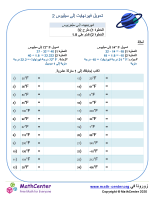 تحويل فهرنهايت إلى سيليوس 2