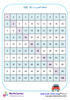 جدول الضرب حتى 10×10 رقم 3