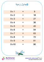 جدول ضرب الرقم 9 مخطط 1