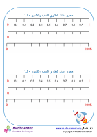 محور الكسور، الأعداد العشرية والنسب المئوية 0 إلى 1 رقم 3